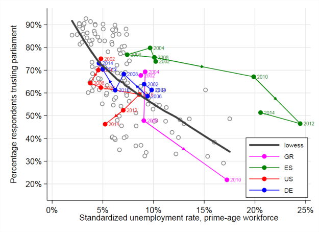 CORRODE_WP5_Trust_in_parliament